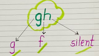 Gh digraph | different sounds of ‘gh’ | silent gh