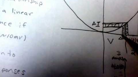 Small signal analysis.