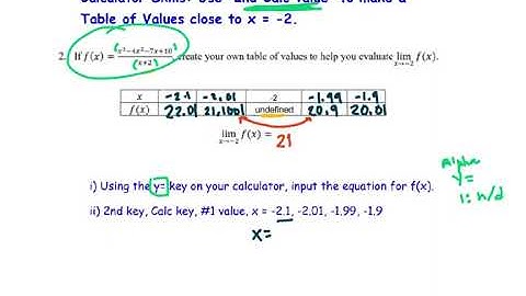 AP Calculus AB CED 1.4 Finding Limits from Tables