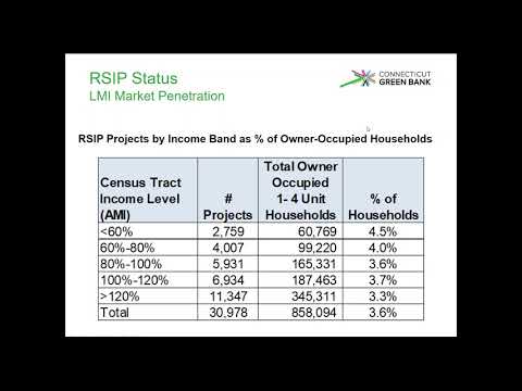 RSIP Transition Webinar 011519