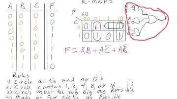 CS 210 - K-Maps