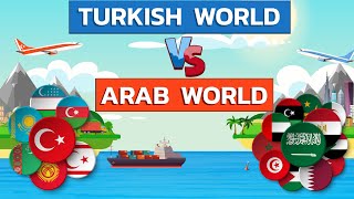 Türk Dünyası VS Arap Dünyası - Ülke/Askeri Karşılaştırma