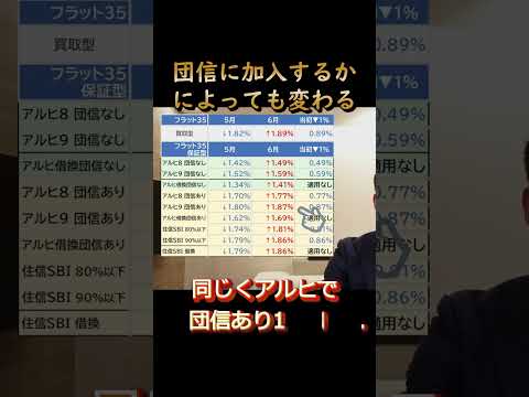 【フラット35】団信に加入するなら住信SBI保証型で加入しないならアルヒスーパーフラットがお勧め　#住宅ローン #フラット35 #お勧め #団信不加入 #aruhi #団信加入 #住信SBI