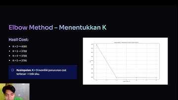BIG DATA ANALYTICS – K-MODES CLUSTERING Analisis Dataset Spotify, Informatika SCU