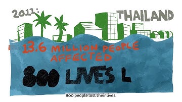 CASCADES: Conceptual Framework of cascading climate impacts