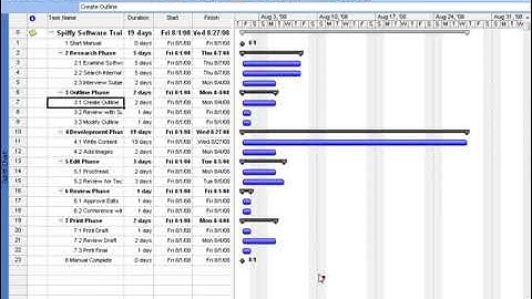 3.2 Work Breakdown Structure