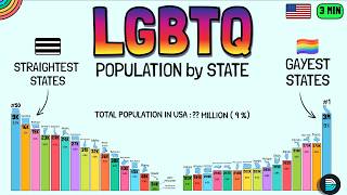 Gay Population: Best vs. Worst States