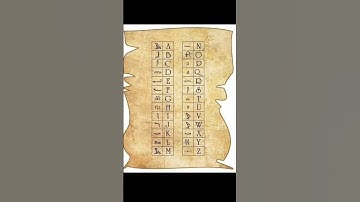 Egypt Hieroglyphic Alphabet ।। #englishlanguage #englishvocab #knowledge #education #shortsvideo 🖤💜🖤