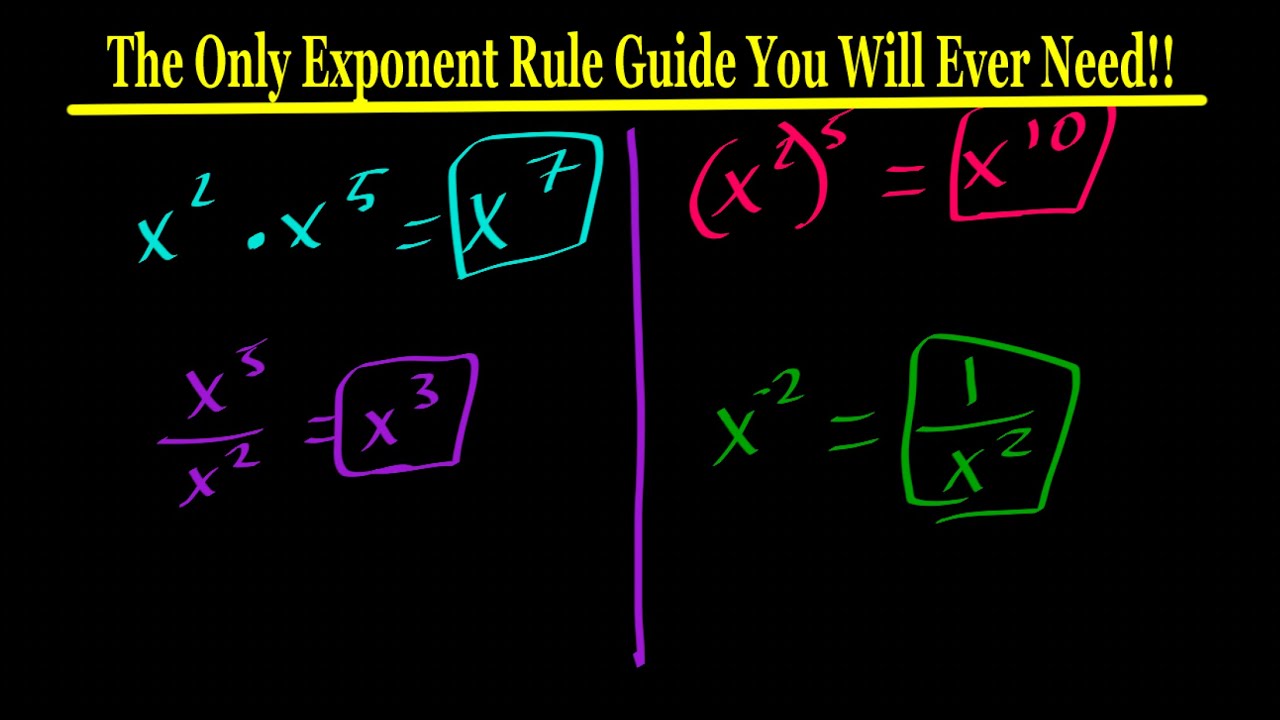 Exponent Rules - Ultimate Guide - YouTube