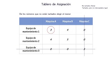 Metodo Hungaro de Minimizacion