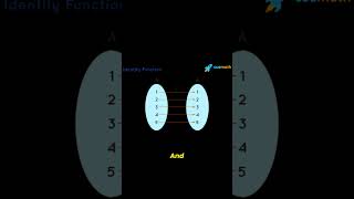 if you don&#39;t understand graphing of a function WATCH THIS (Identity function)