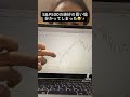 【一撃FIRE】S&P500の10年に一度の買い場を教えます！ #米国株 #shorts