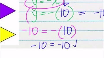 Lesson 11.2 Solving Linear Systems by Substitution