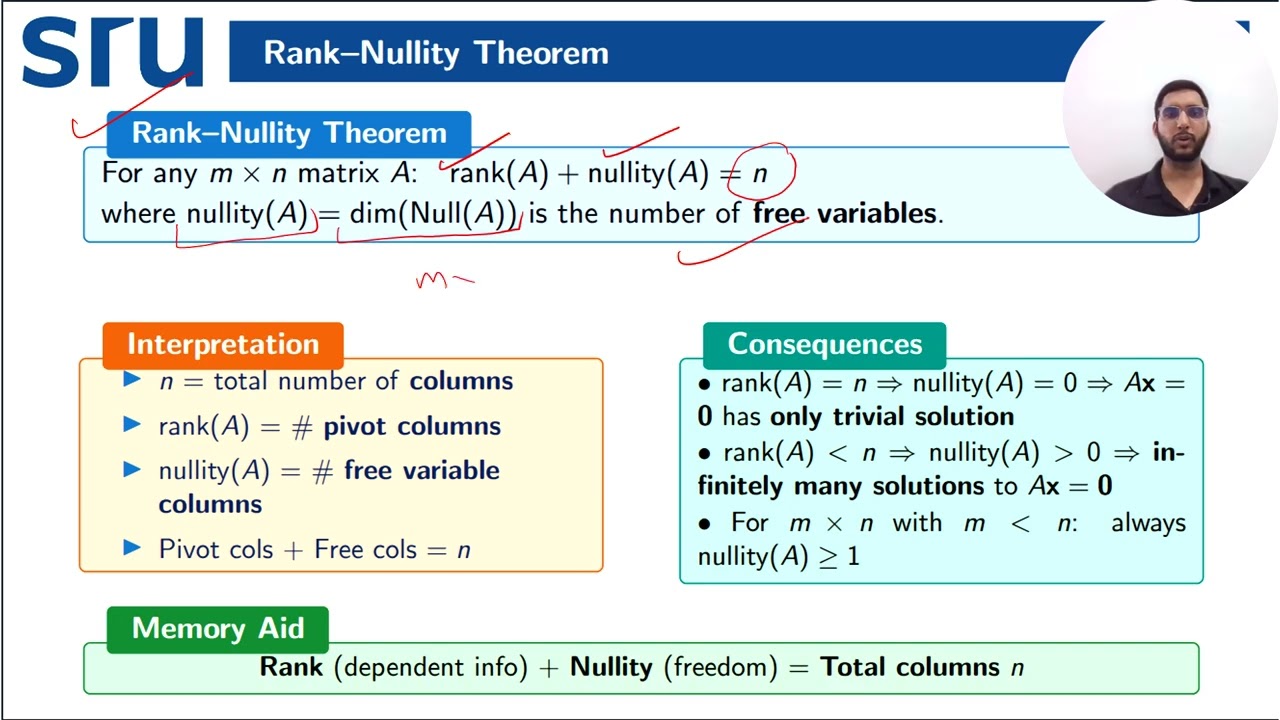 Rank of a Matrix | Definition, Methods & Solved Examples | Matrix Algebra