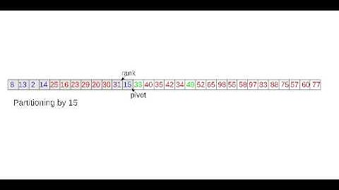 Randomized selection algorithm