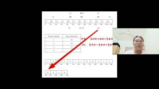 Best Fit, Worst Fit -- Dynamic partitioning placement algorithms