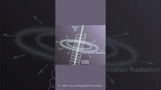 Synchrotron radiation