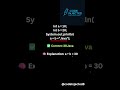 Java MCQ #1 🔥 | Think Fast | Code Injected Shorts #javaforbeginners #javainterview #javamcq
