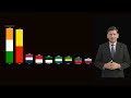 India Just Dethroned China & It Changes Everything