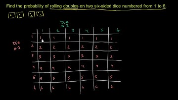 477. Xác suất đổ xúc xắc đôi | Xác suất và tổ hợp | Dự bị tích phân | Khan Academy