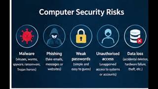 Computer Security Risks, Safeguards and Computer Ethics