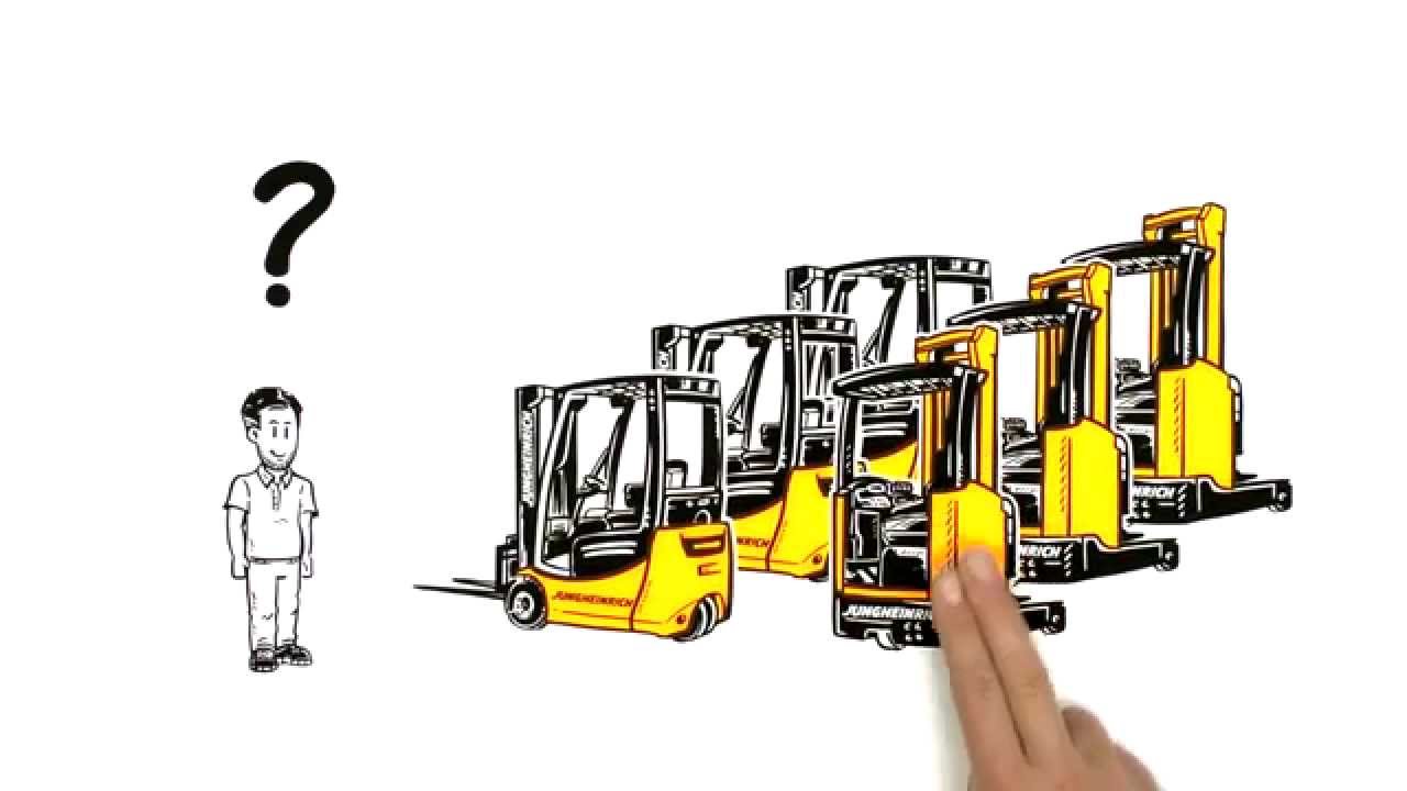 Аренда и лизинг от Юнгхайнрих