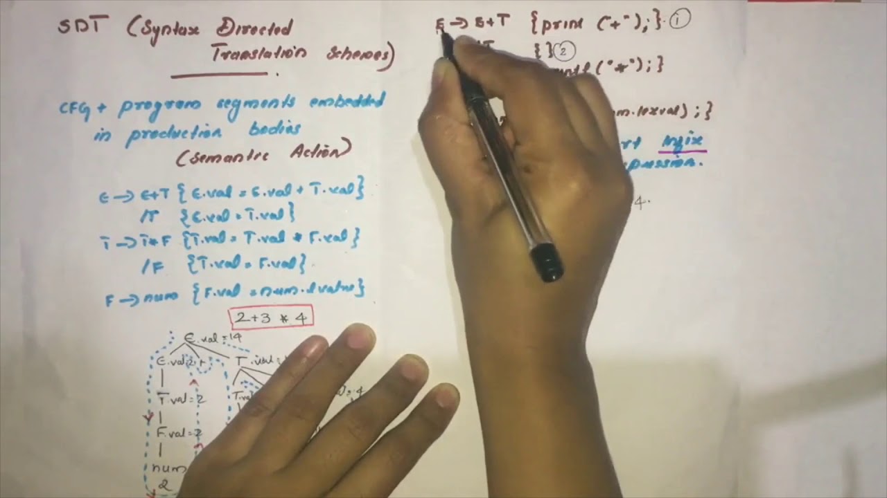 Syntax Directed Translation Scheme to convert INFIX to POSTFIX ...