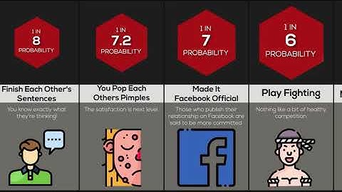 Probabilities In Relationships!