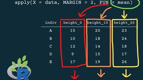 Step 19_1 :  Introduction to apply family of function lapply and sapply Part 1