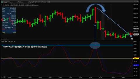 TAS RATIO  VIDEOS TAS Market Profile 2