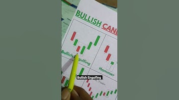 bullish Engulfing Candlestick pattern trading#shorts#chartpattern#candlestickpattern#tradingstrategy