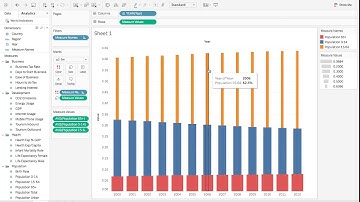 Tableau Tutorial 17: How to Create a Combination Chart with Overlapping Bars and a Line