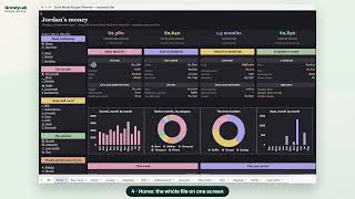 Dark Mode Budget Planner — How to Use It (Google Sheets & Excel Tutorial)