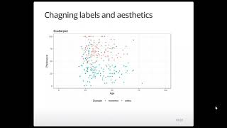 Lab 2 R Plotting Fundamentals