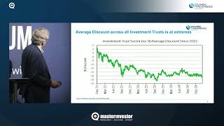 Master Investor Show 2025 – Peter Hewitt – CT Global Managed Portfolio Trust, Columbia Threadneedle