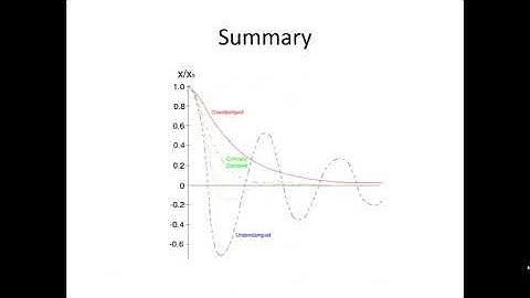 Mechanical Vibrations (Part 2)