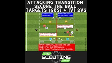 Secure the Ball in Just 5 Minutes with This DEFENDING TO ATTACKING TRANSITION Trick!  #soccerdrills
