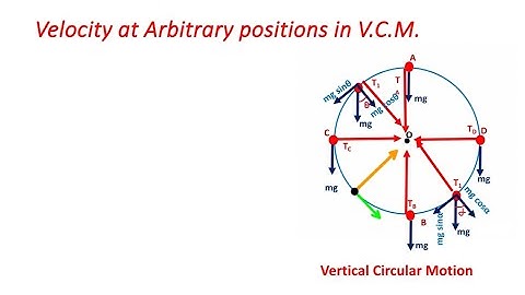 VCM VI (Velocity at Arbitrary Position)