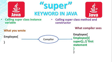 14-Core Java Tutorial | super keyword usage in Java | Eclipse IDE example