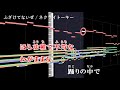 【耳コピ】 【ふざけてないぜ】 【カラオケ字幕付き】 TV size / ネクライトーキー