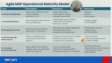 Agile MSP Operational Maturity Model: Where does your team land?