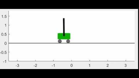 cartPole stablization using LQR feedback controller