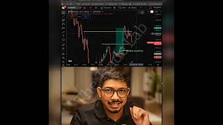 Best Exit in trading #stocklearner ||The Trade Lab