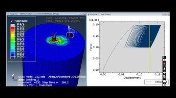Cyclic Load Simulation in Abaqus: Pile in Soft Clay Using Chaboche-Voce Model (ShareWind Project)
