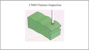 CMM Flatness Inspection