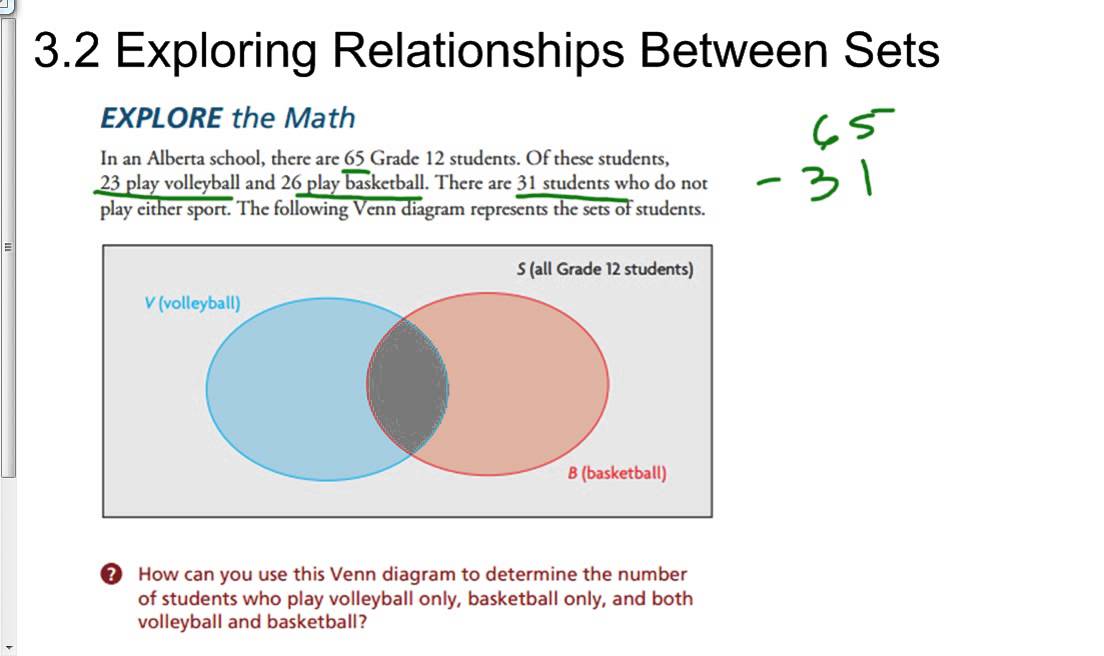 What Is A Set Relationship | 25 Essential Rules for a Successful ...