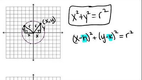 Circles in the Coordinate Plane: Lesson (Geometry Concepts)