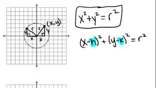 Circles in the Coordinate Plane: Lesson (Geometry Concepts)