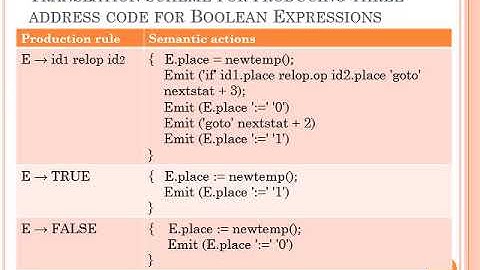 CS304 Compiler Design Module 5 Part 3