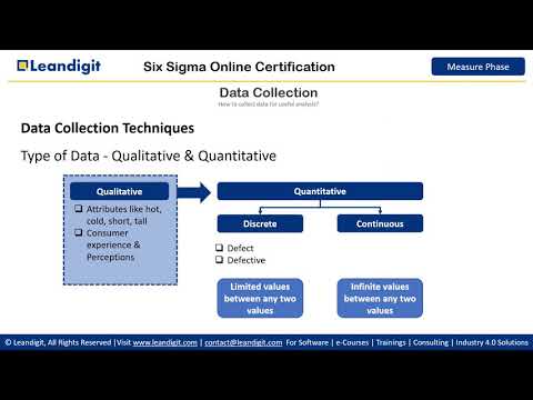 Video: Hvad er metoderne til datafangst?